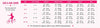 Moret Kids Girls Ballet Dance Outfit 3-Pack Matching Set, Pink Elastic Pull-On Faux Wrap C - Image 5
