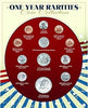 One Year Rarities Coin Collection, Genuine United States Minted Coins, Americana Collectible, Certificate of Authenticity – American Coin Treasures