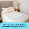 Medline Super Absorbent Underpad, 36" x 36", 50 Count, Extra Large Disposable Incontinence - Image 3