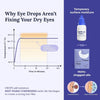 Corneacare Rest Self Heating Warm Compress for Dry, Tired Eyes | 30 Count - Personal Care - Image 3