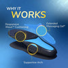 Dr. Scholl's Work All-Day Superior Comfort Insoles (with) Massaging Gel, Men, 1 Pair, Trim - Image 4