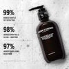 Grown Alchemist Gentle Gel Facial Cleanser Natural Face Wash (200ml) - Personal Care - Image 3